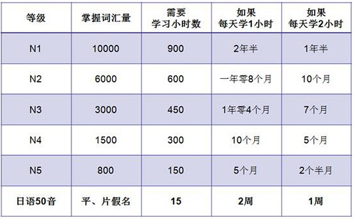日語能力考試時間 日本n1證書含金量