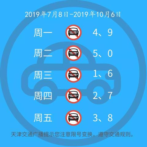 【天津病情限号】长尾关键词有什么