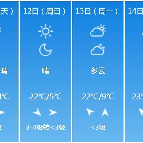 【河南未来30天天气预报】河南未来一个月天气情况查询
