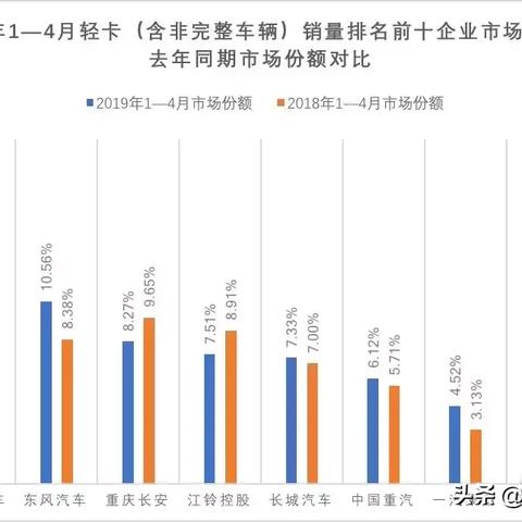 保定市大运汽车的长尾关键词有哪些