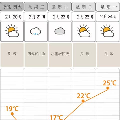 【长沙未来15天天气预报】长沙未来15天气情况查询