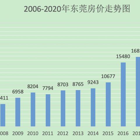 河南西平县最新房价的相关长尾关键词有哪些