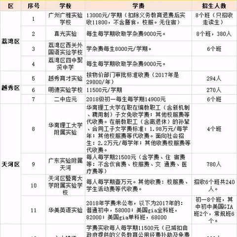 广州市私立小学赞助费多少