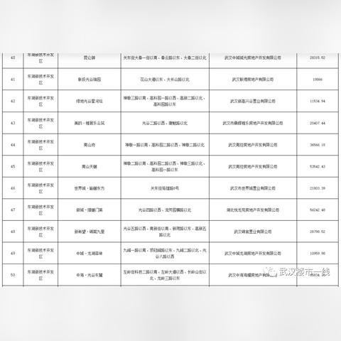 武汉市房管局属于什么部门