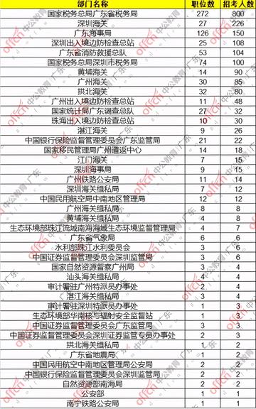广东省佛山市国考进面分的长尾关键词有哪些