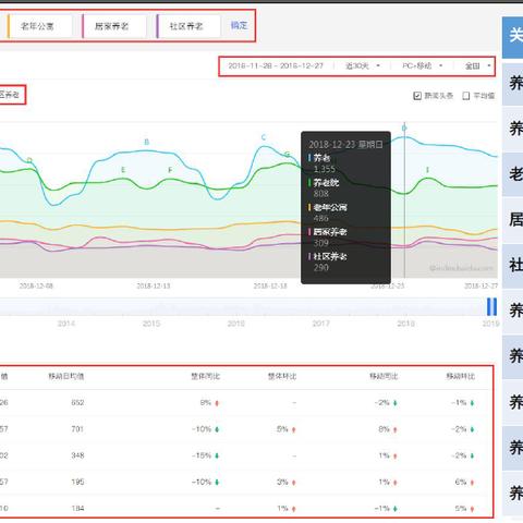 什么是seo平台广告-创业刚起步的公司，网站该如何运营？是做seo优化效果好还是做竞价广告好