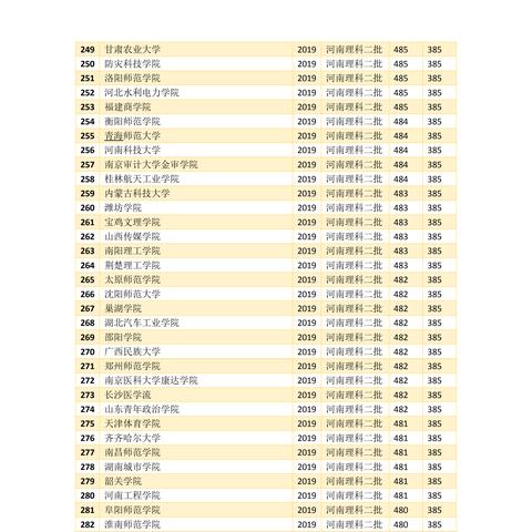 河南二本怎么样