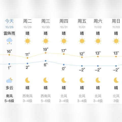 沈阳市天气图片相关长尾关键词有哪些