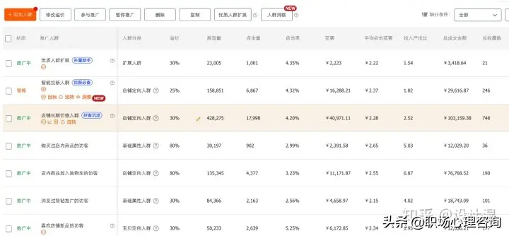 如何降低直通车点击单价 直通车如何降低roi