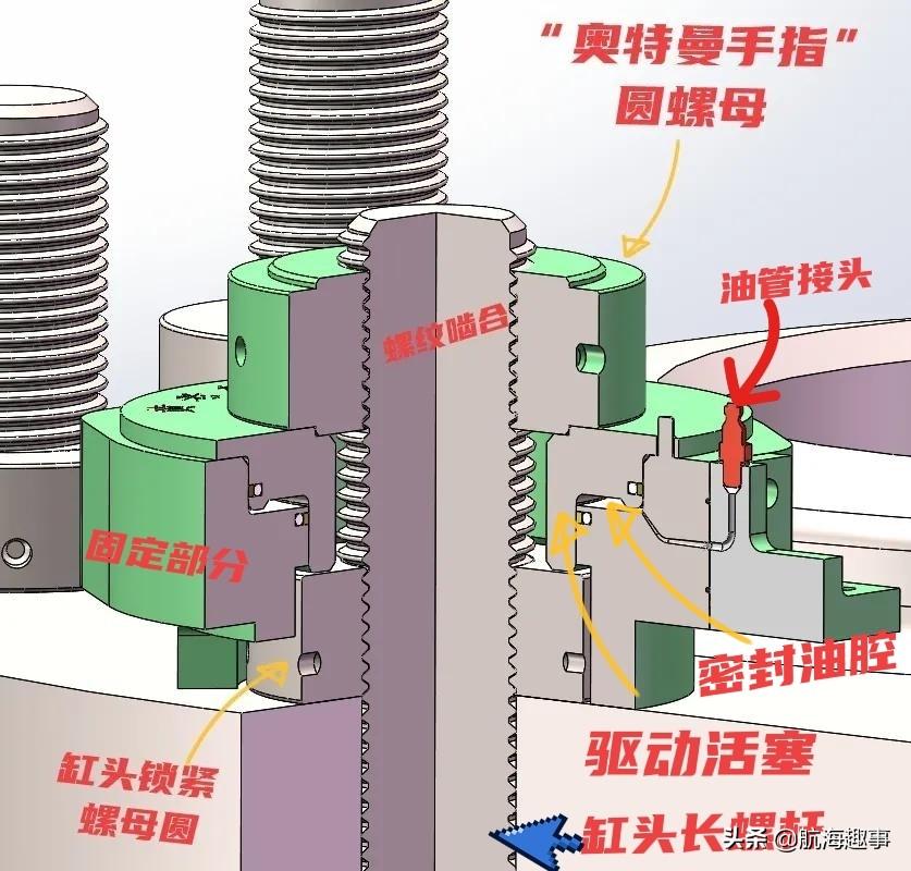 液压油缸和千斤顶是同一个东西吗