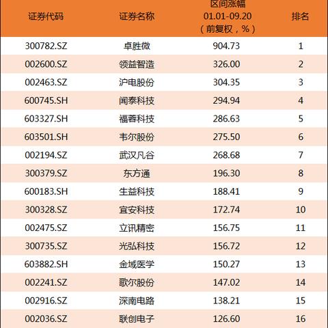 无锡市华伟车间的长尾关键词有哪些