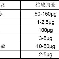 天津转染试剂怎么样
