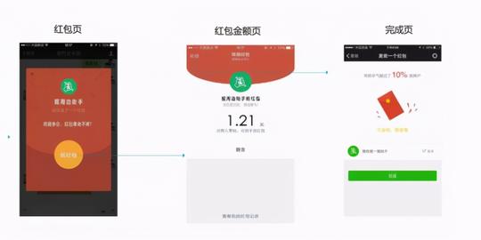 2021年抖音12亿春晚红包，有可能拳打快手，脚踢百度吗？