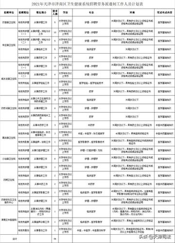 【天津国企招聘信息】相关长尾关键词有哪些