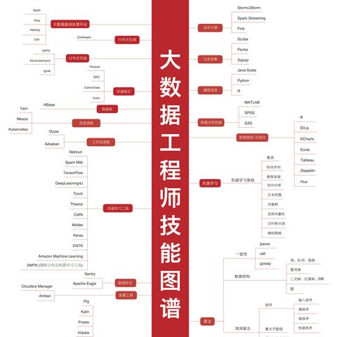 苹果13怎么开人工智能