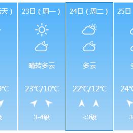 【天津5月6日天气预报】2025年5月6日天津天气情况