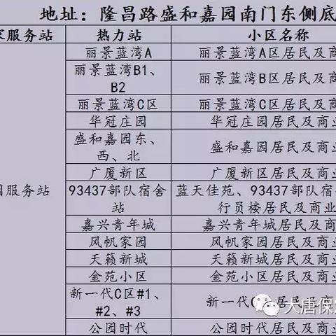 保定市供热收费标准的长尾关键词有哪些