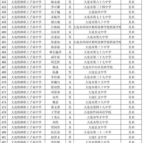 大连市中考必刷什么卷