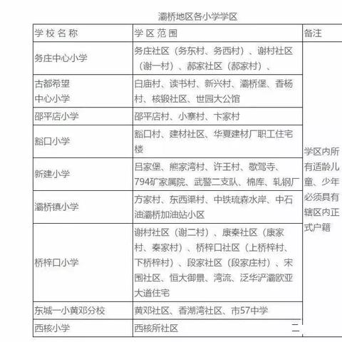 西安高中划片吗？