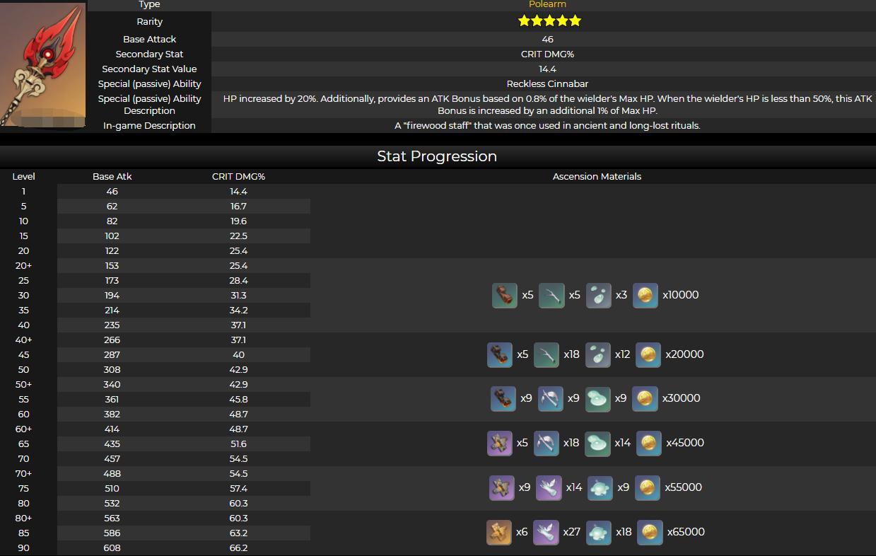 原神和璞鸢怎么免费（原神长柄武器白值排行）