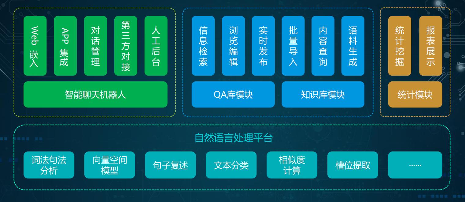 app拉新客户画像(新开了一个软件开发公司)