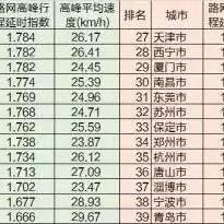 合肥地铁车速相关长尾关键词有哪些