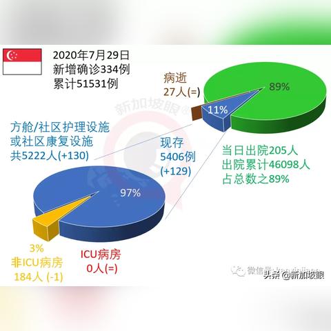 方舱隔离回来后可不可以直接复工？