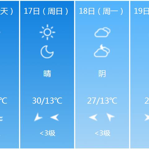【兰州未来7天天气预报】兰州未来一周天气情况