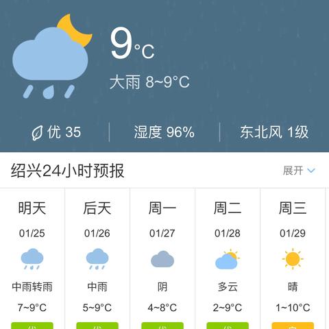 绍兴今日的天气预报的长尾关键词有哪些