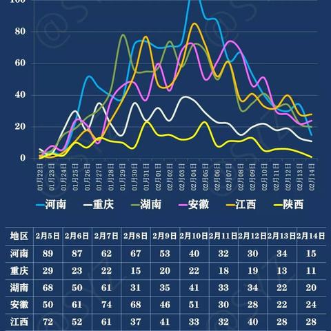 陕西西安市疫情怎么样了