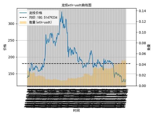 数字货币定投日记：还是得老大哥说了算，定投比特币盈利-8.2%
