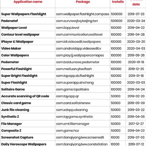 facebook账号申请软件安卓 相关的长尾关键词是那些 