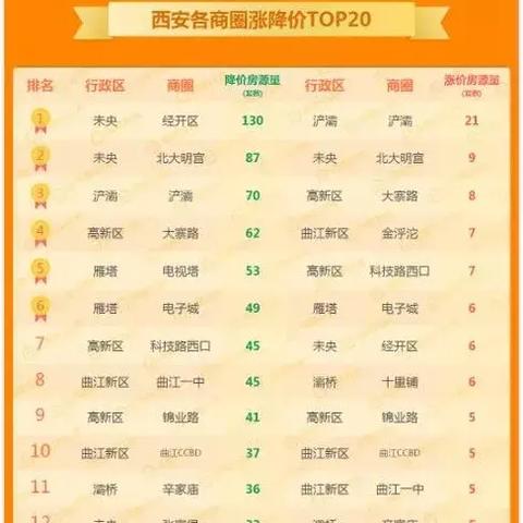 西安曲江二手房相关长尾关键词有哪些