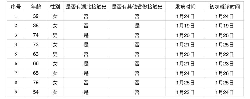 【北京大兴检出一例阳性人员
 ,北京大兴检出一例阳性人员是真的吗】