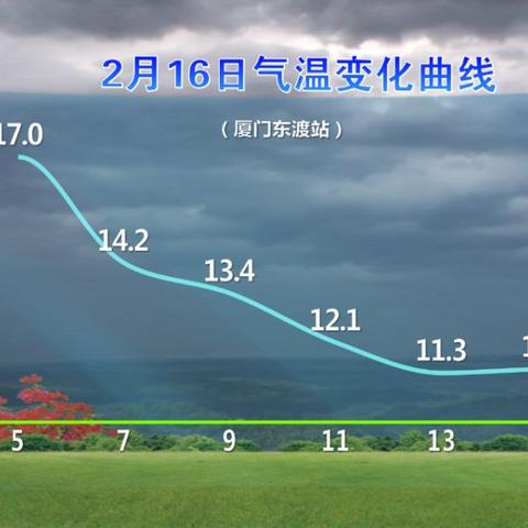 【厦门未来30天天气预报】厦门未来一个月天气情况查询