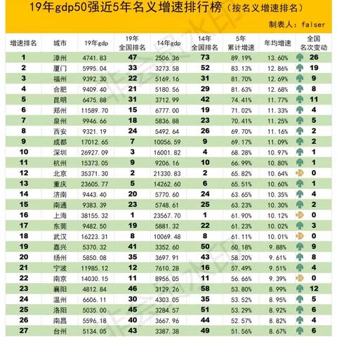 漳州市和哈尔滨市哪个好