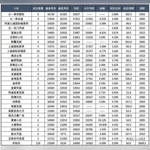 合肥市北城哪个区好点