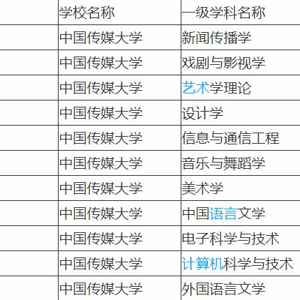 大连 俄语学校的长尾关键词有什么