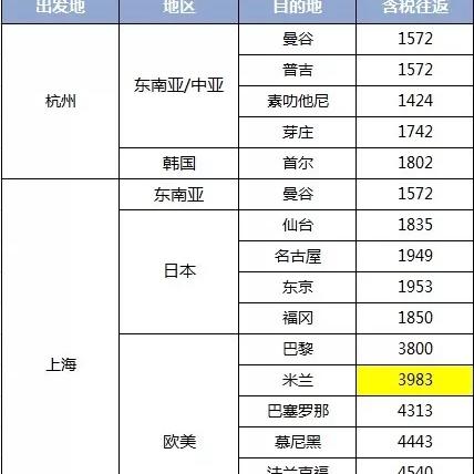 杭州签证中心咨询电话的相关长尾关键词有哪些