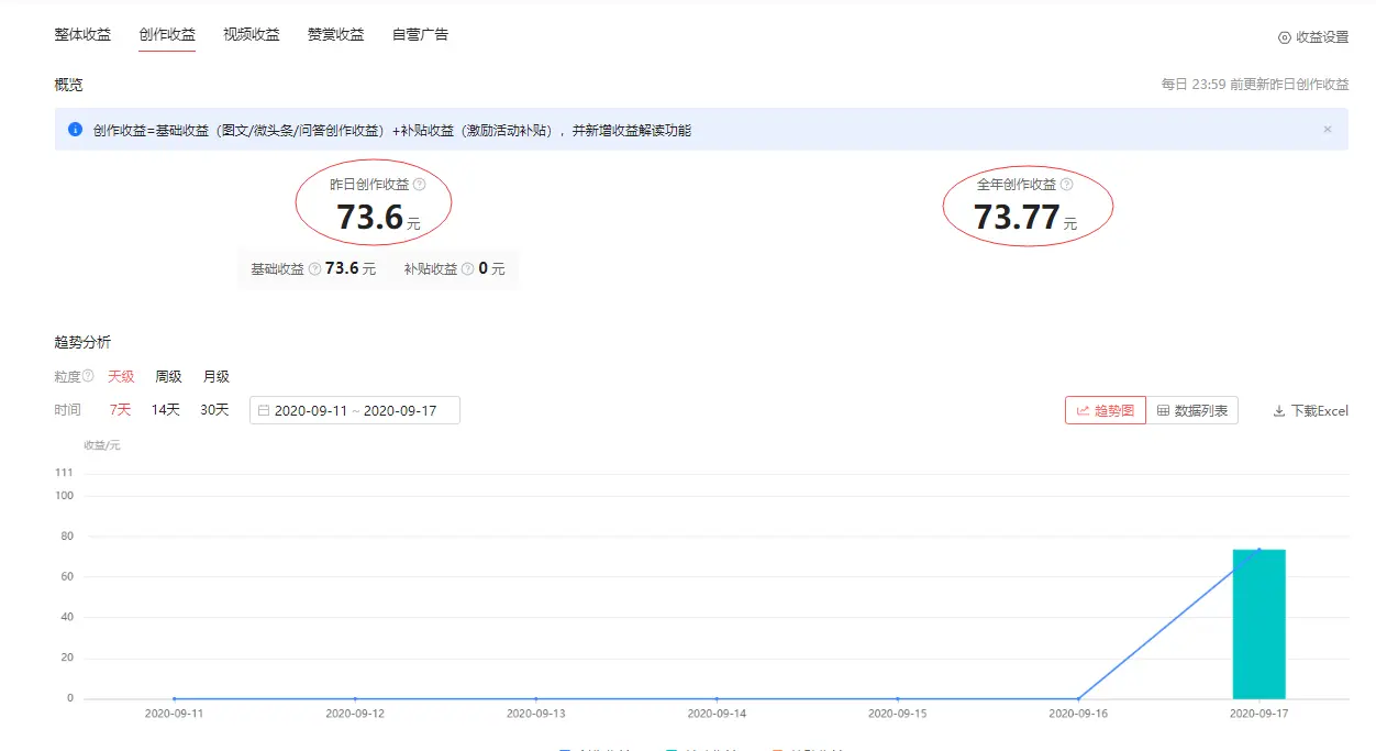 微头条可以写什么字 电脑可以写微头条