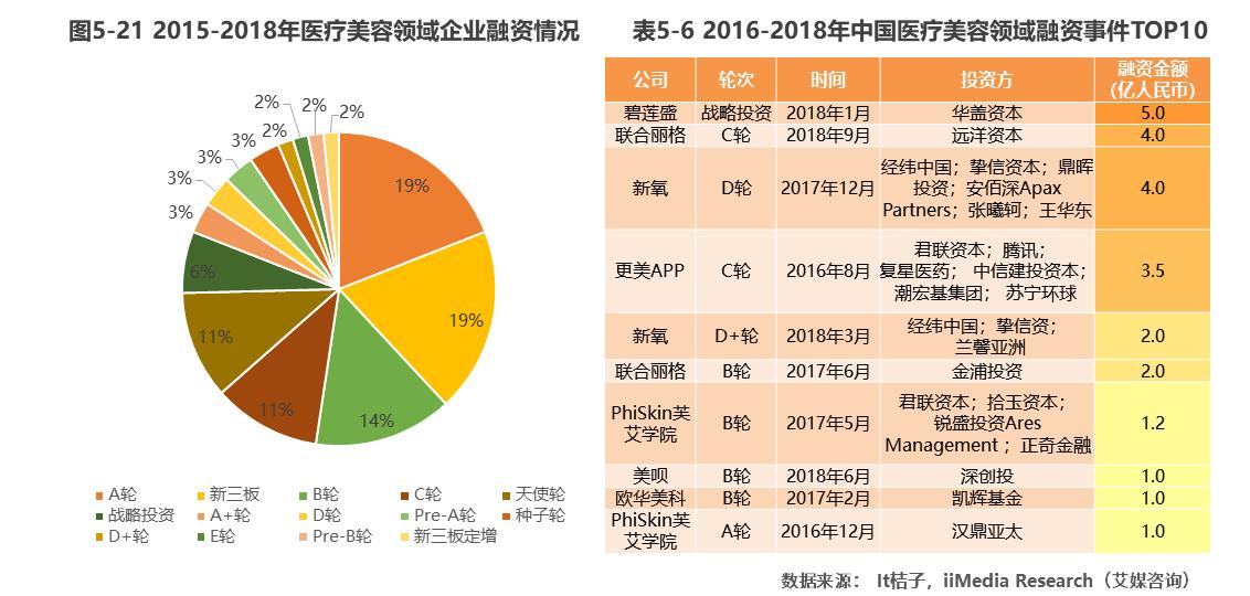 医美app拉新
