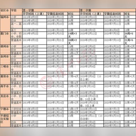 福建一区吧的相关长尾关键词有哪些