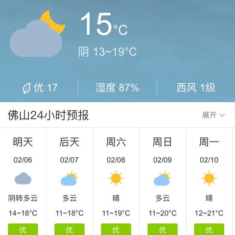 广东佛山市明天天气预报的长尾关键词有什么