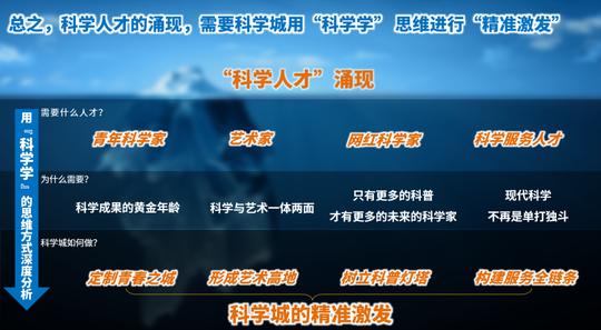 李忠开讲丨精准培育激发人才特点，助推怀柔科学城高质量发展