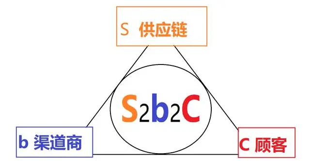 水平b2b和垂直b2b的对比 垂直b2b和水平b2b的不同