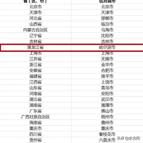 哈尔滨市市医保哪里办