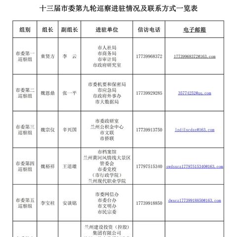 兰州邮箱域名查询的相关长尾关键词有哪些