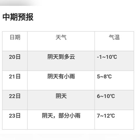 【合肥未来30天天气预报】合肥未来一个月天气情况查询