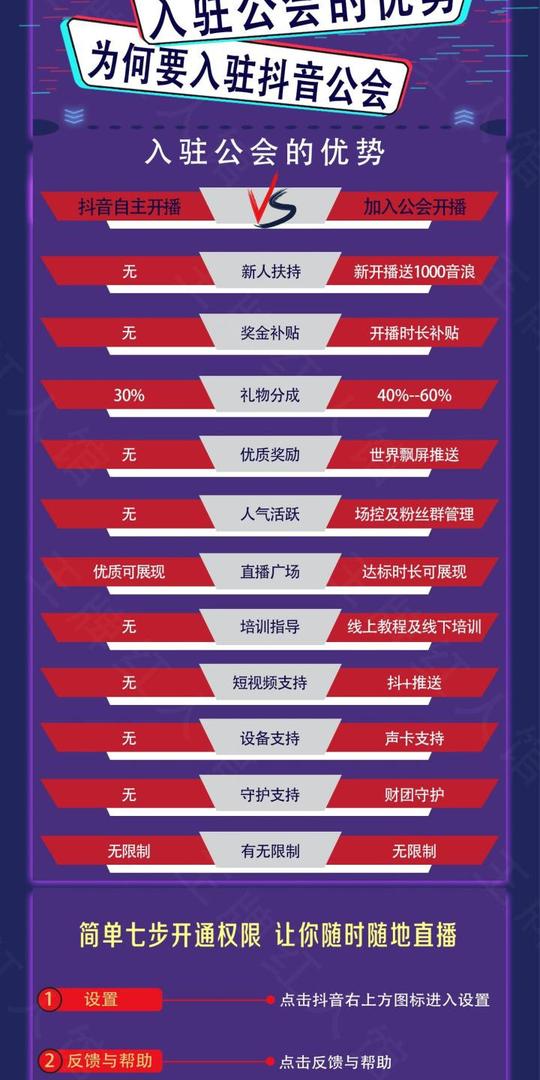 如何入驻抖音公会？靠谱的?