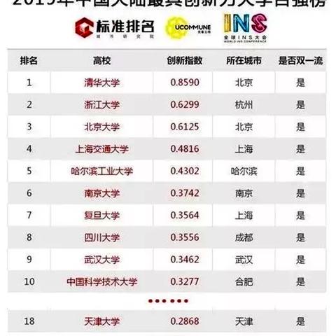 【天津一本高校】相关长尾关键词有哪些